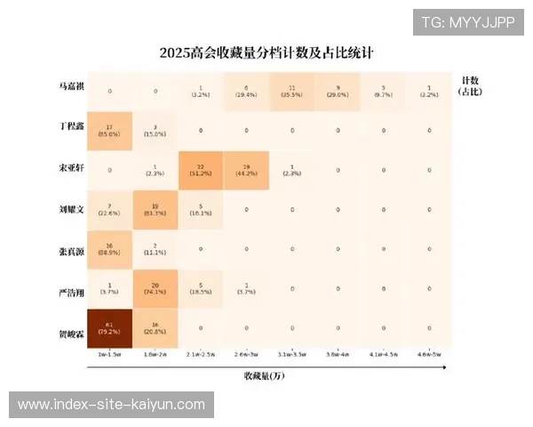 NBA门票收入占比降至三成衍生品销售增长明显